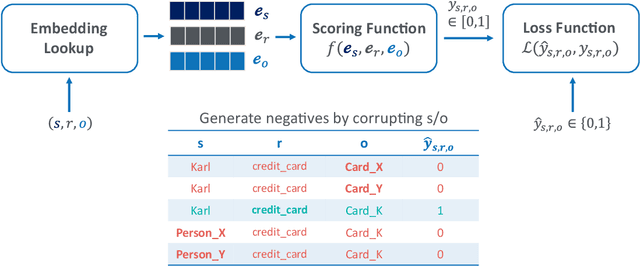 Figure 3 for Adversarial Robustness of Representation Learning for Knowledge Graphs