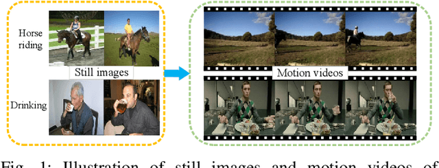 Figure 1 for Deep Image-to-Video Adaptation and Fusion Networks for Action Recognition