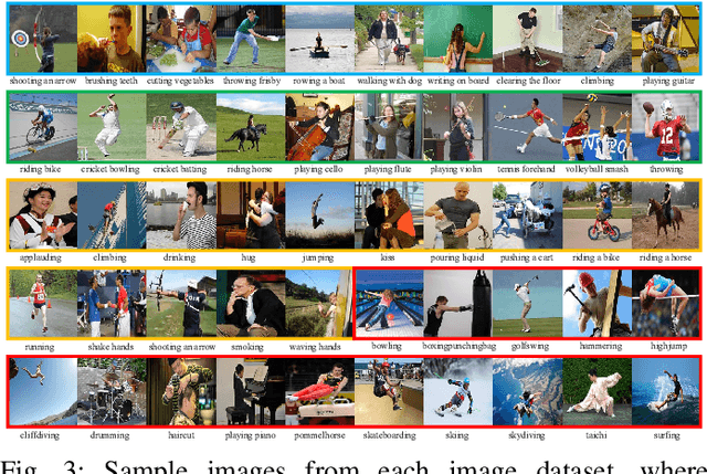 Figure 3 for Deep Image-to-Video Adaptation and Fusion Networks for Action Recognition