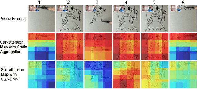Figure 1 for STAR-GNN: Spatial-Temporal Video Representation for Content-based Retrieval