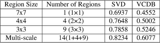 Figure 4 for STAR-GNN: Spatial-Temporal Video Representation for Content-based Retrieval