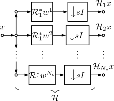 Figure 2 for Learning Filter Bank Sparsifying Transforms