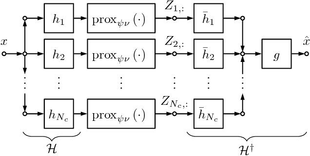 Figure 3 for Learning Filter Bank Sparsifying Transforms