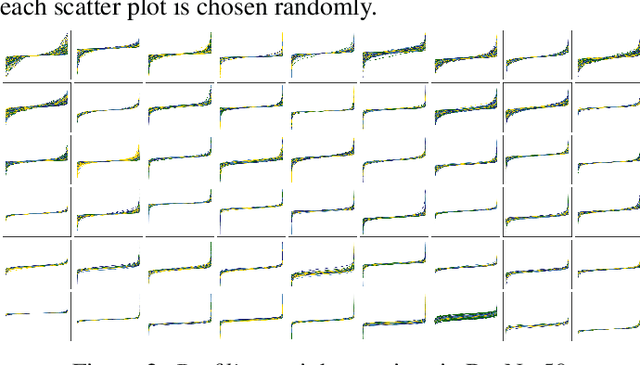 Figure 2 for Permute to Train: A New Dimension to Training Deep Neural Networks