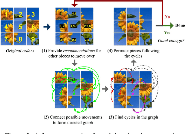 Figure 3 for Permute to Train: A New Dimension to Training Deep Neural Networks