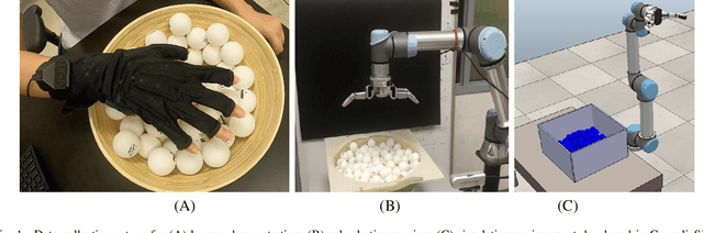 Figure 1 for Multi-Object Grasping -- Types and Taxonomy