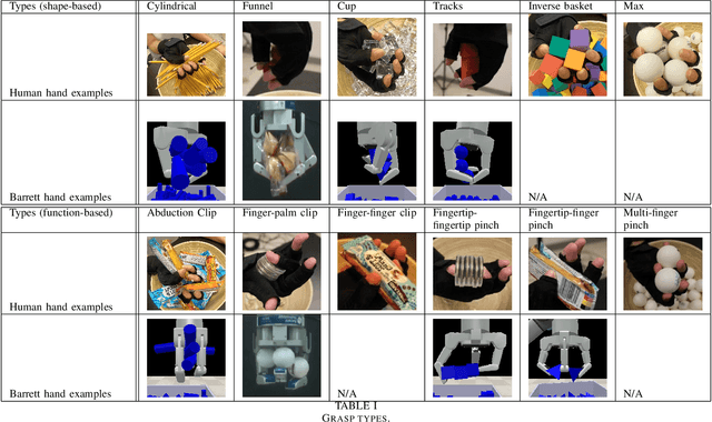 Figure 4 for Multi-Object Grasping -- Types and Taxonomy