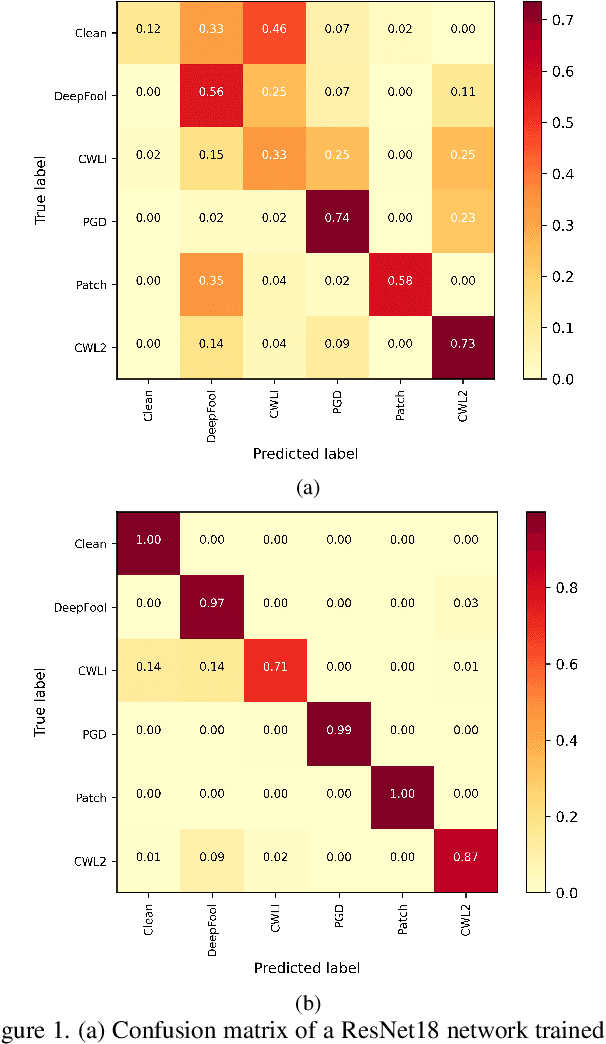 Figure 1 for Identification of Attack-Specific Signatures in Adversarial Examples