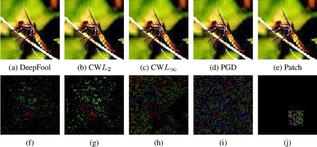 Figure 3 for Identification of Attack-Specific Signatures in Adversarial Examples