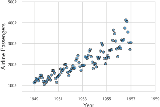 Figure 1 for Bayesian Deep Learning and a Probabilistic Perspective of Generalization