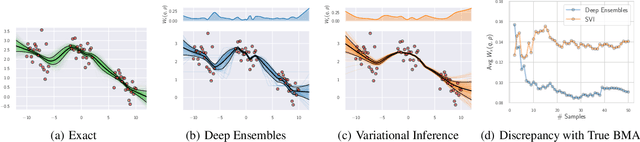 Figure 4 for Bayesian Deep Learning and a Probabilistic Perspective of Generalization