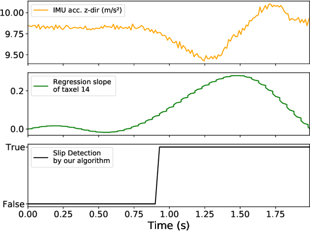 Figure 2 for GradTac: Spatio-Temporal Gradient Based Tactile Sensing