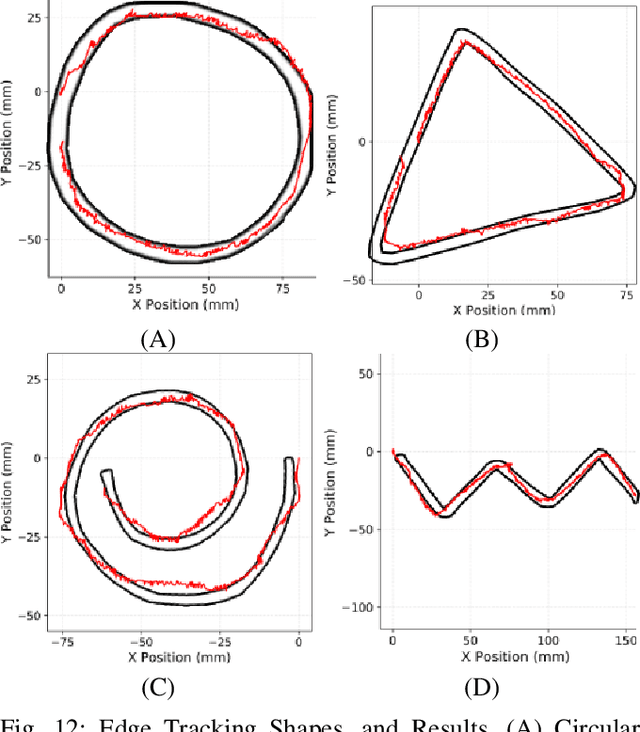 Figure 4 for GradTac: Spatio-Temporal Gradient Based Tactile Sensing