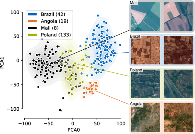 Figure 1 for Meta-Learning for Few-Shot Land Cover Classification