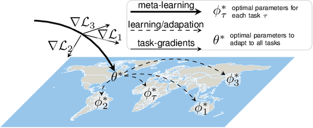 Figure 2 for Meta-Learning for Few-Shot Land Cover Classification