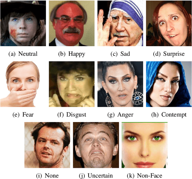 Figure 3 for Re-learning of Child Model for Misclassified data by using KL Divergence in AffectNet: A Database for Facial Expression