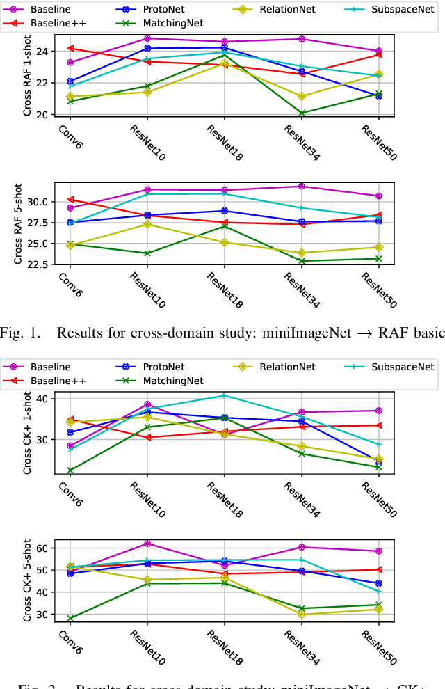 Figure 1 for Revisiting Few-Shot Learning for Facial Expression Recognition