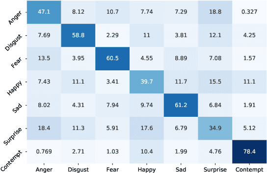 Figure 2 for Revisiting Few-Shot Learning for Facial Expression Recognition