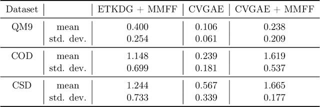 Figure 3 for Molecular geometry prediction using a deep generative graph neural network