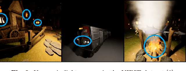 Figure 3 for Scene relighting with illumination estimation in the latent space on an encoder-decoder scheme