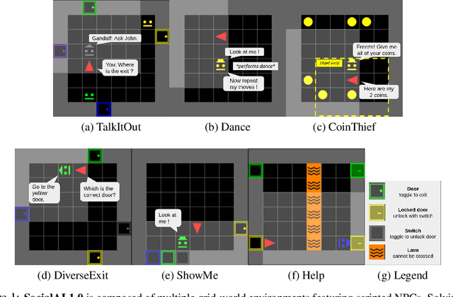 Figure 1 for SocialAI: Benchmarking Socio-Cognitive Abilities in Deep Reinforcement Learning Agents