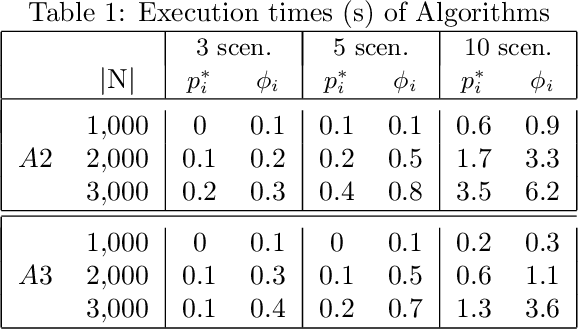 Figure 1 for Search for Choquet-optimal paths under uncertainty