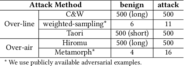 Figure 4 for Detecting Audio Adversarial Examples with Logit Noising