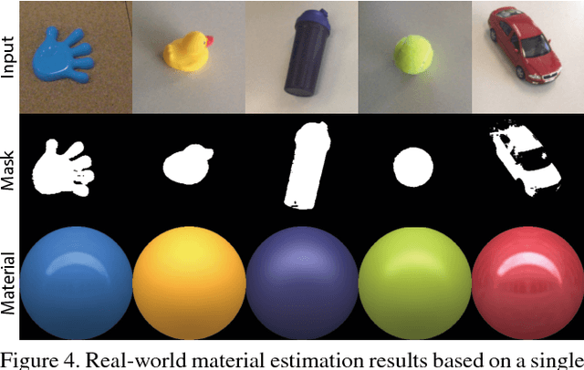 Figure 3 for LIME: Live Intrinsic Material Estimation