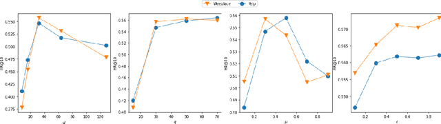 Figure 4 for Decentralized Collaborative Learning Framework for Next POI Recommendation