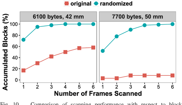 Figure 2 for Robust and Fast Decoding of High-Capacity Color QR Codes for Mobile Applications