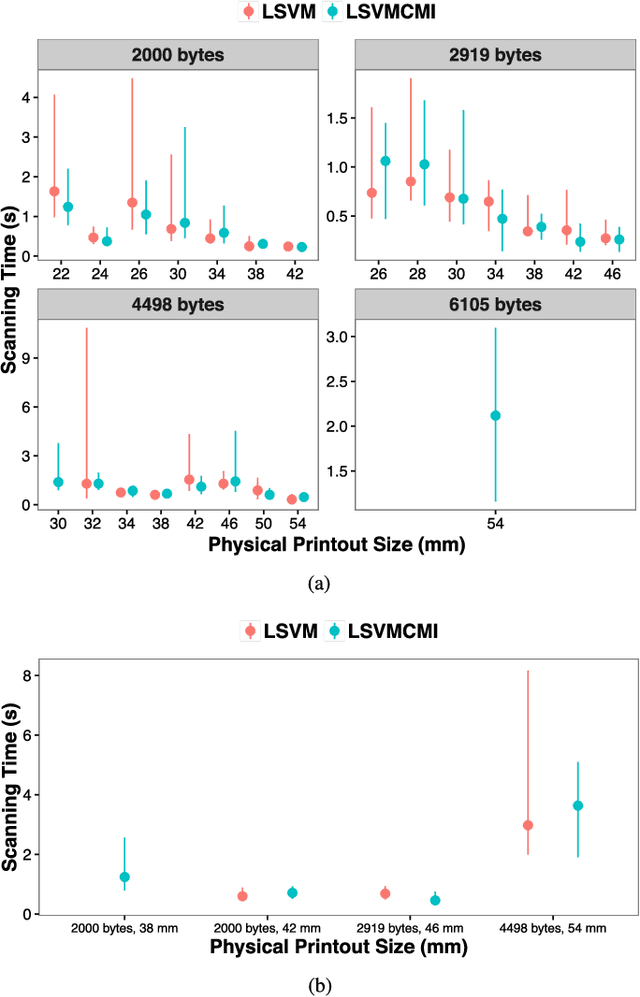 Figure 3 for Robust and Fast Decoding of High-Capacity Color QR Codes for Mobile Applications