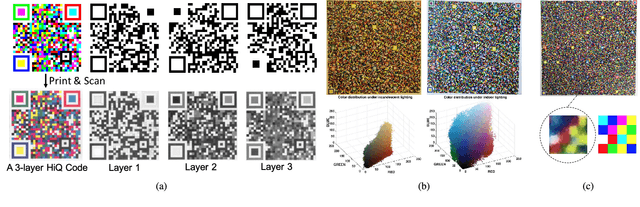 Figure 1 for Robust and Fast Decoding of High-Capacity Color QR Codes for Mobile Applications