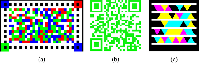 Figure 4 for Robust and Fast Decoding of High-Capacity Color QR Codes for Mobile Applications