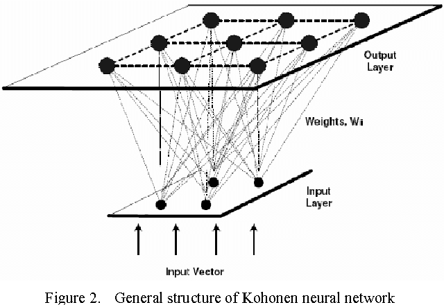 Figure 2 for Study of Neural Network Algorithm for Straight-Line Drawings of Planar Graphs