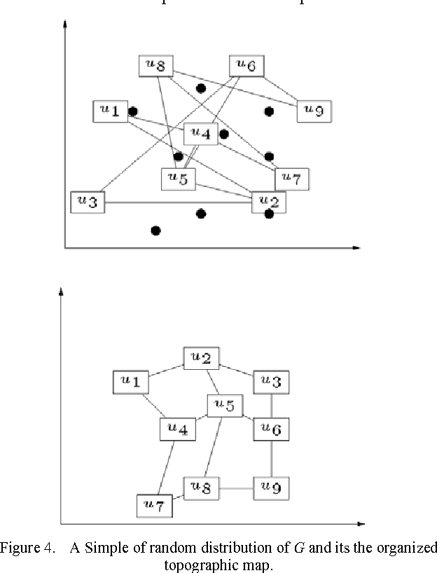 Figure 4 for Study of Neural Network Algorithm for Straight-Line Drawings of Planar Graphs