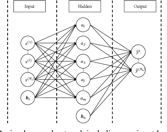 Figure 3 for Extended Target Tracking and Classification Using Neural Networks
