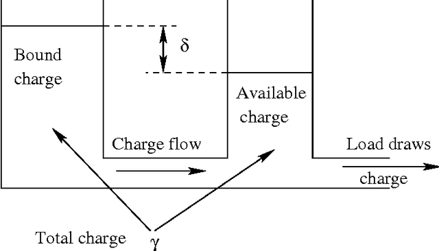 Figure 1 for Plan-based Policies for Efficient Multiple Battery Load Management