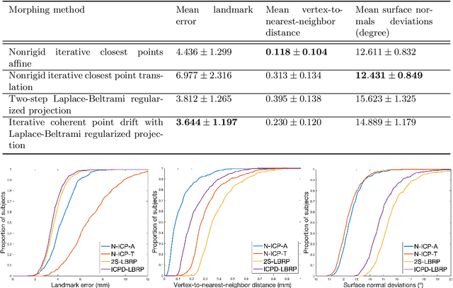 Figure 2 for A statistical shape model for radiation-free assessment and classification of craniosynostosis