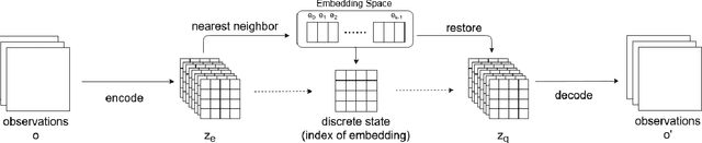 Figure 1 for An Unsupervised Video Game Playstyle Metric via State Discretization