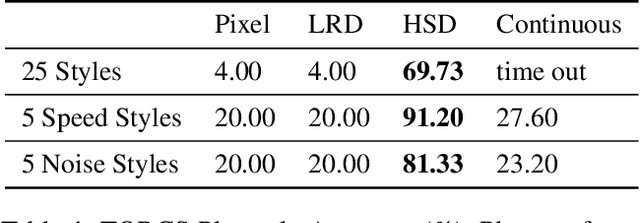 Figure 2 for An Unsupervised Video Game Playstyle Metric via State Discretization