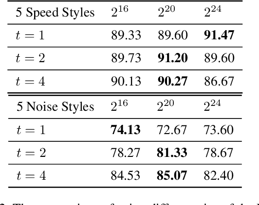 Figure 4 for An Unsupervised Video Game Playstyle Metric via State Discretization