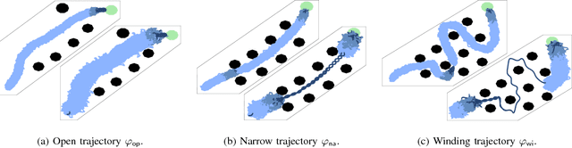 Figure 4 for Resource-Performance Trade-off Analysis for Mobile Robot Design