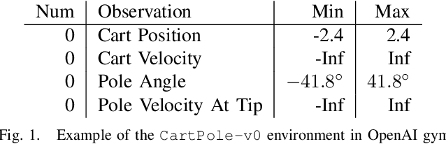 Figure 1 for Inferring the Optimal Policy using Markov Chain Monte Carlo