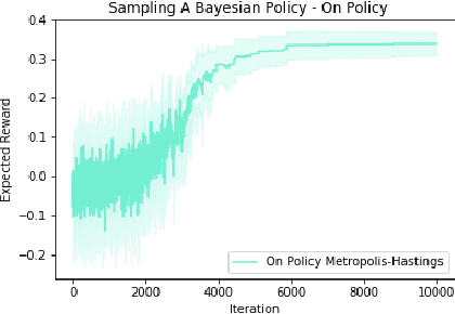 Figure 4 for Inferring the Optimal Policy using Markov Chain Monte Carlo