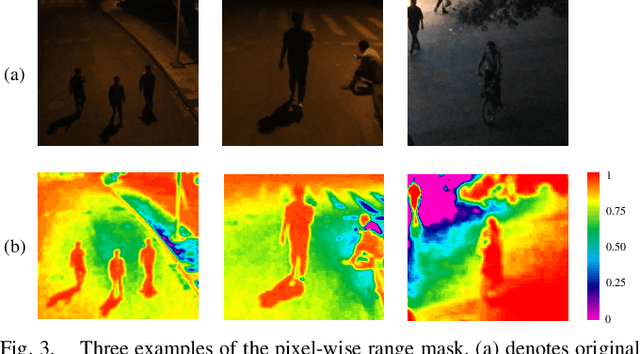 Figure 3 for HighlightNet: Highlighting Low-Light Potential Features for Real-Time UAV Tracking