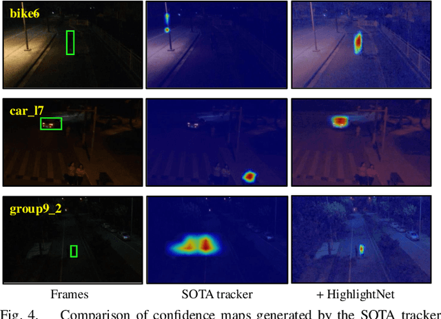 Figure 4 for HighlightNet: Highlighting Low-Light Potential Features for Real-Time UAV Tracking