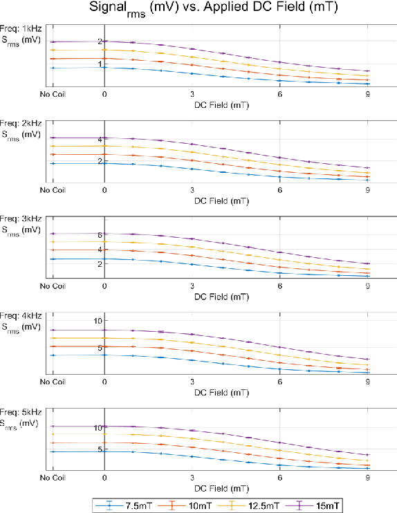 Figure 4 for Vicinity Effects of Field Free Point on the Relaxation Behavior of MNPs