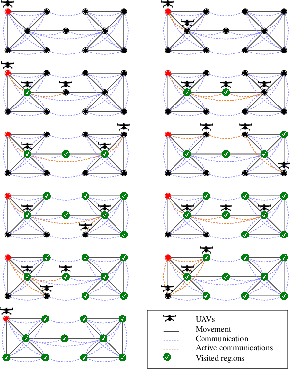 Figure 1 for Reachability and Coverage Planning for Connected Agents: Extended Version