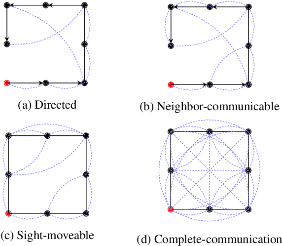 Figure 2 for Reachability and Coverage Planning for Connected Agents: Extended Version