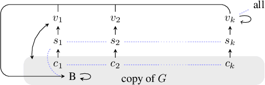 Figure 3 for Reachability and Coverage Planning for Connected Agents: Extended Version